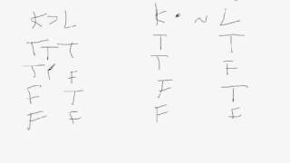 Propositional Logic  Truth Tables III Comparing Statements [upl. by Inalaehak]