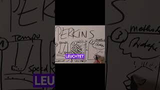 Schule und Lernen 6birkenbihl lernen schule [upl. by Nahtanohj217]