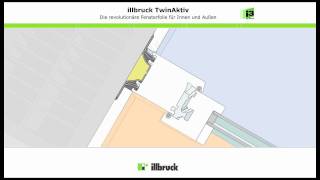 illbruck TwinAktiv  Funktionsweise [upl. by Abernon]