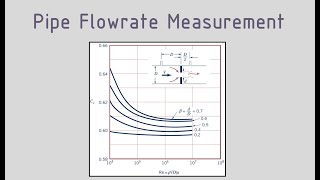 Pipe Flowrate Measurement  Part 1 [upl. by Gae36]