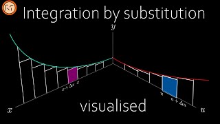 Integration by substitution visualised [upl. by Sky336]