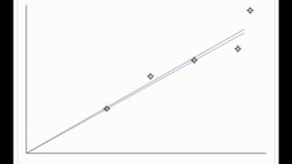 Comparing LeastSquares Fit and Least Absolute Deviations Fit [upl. by Caldwell]