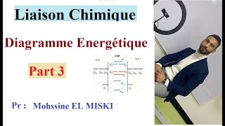 Liaison chimique  diagramme énergétique part 3 [upl. by Foushee604]