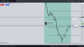 ICT Concepts Live Execution Incorporating Equilibrium amp Dealing Range Episode 34 [upl. by Lezti346]