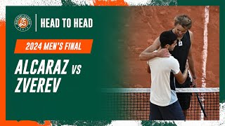 Alcaraz vs Zverev Final Head to Head  RolandGarros 2024 [upl. by Lamiv627]