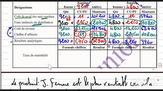 les couts complets [upl. by Ahsienar]