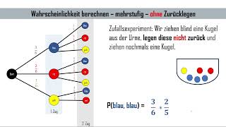 Wahrscheinlichkeitsrechnung  Baumdiagramme  Ziehen mit  ohne Zurücklegen  einstufig  zweistufig [upl. by Laicram600]