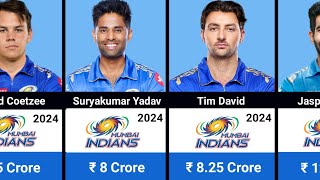 Mumbai Indians IPL 2024 Squad with Salaries  MI Full Squad  IPL Auction 2024 [upl. by Ancalin]