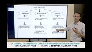 Chapitre 1 Conception de la qualité totale [upl. by Neelasor]