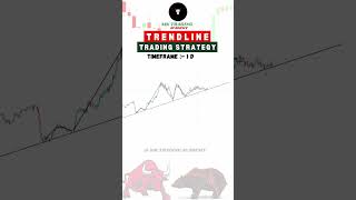 Trendline trading strategy trading investment optionstrading sharemarket stockmarket shorts [upl. by Madigan]