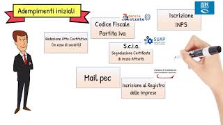 Lezioni di Economia Aziendale  Gli adempimenti iniziali [upl. by Niwdog]