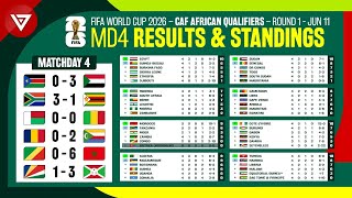 🟢 MD4 CAF African Qualifiers Round 1 Results amp Standings Table  FIFA World Cup 2026 as of June 11 [upl. by Atiruam]