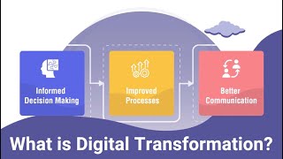 Digital Transformation Explained [upl. by Niwdog873]