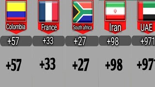 Calling Code From Different Countries [upl. by Datnow734]