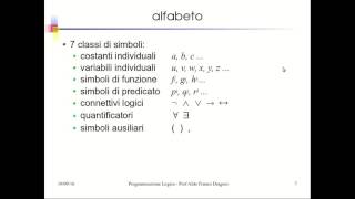 IA01 Logica del 1° Ordine Sintassi [upl. by Grounds]