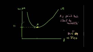 Microéconomie  le coût moyen graphique [upl. by Nered343]