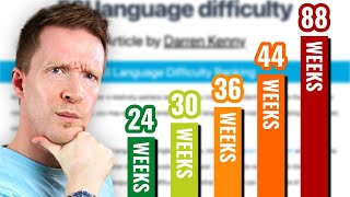 How Long Does It REALLY Take To Learn a Language [upl. by Laurette]