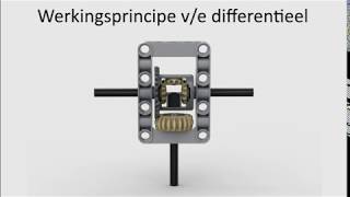 Werking van het differentieel [upl. by Ahsinuq]