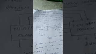 Microcoded controller VLSI design  Ec  8 th sem [upl. by Gawlas]