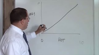 The Hot Crazy Matrix  SHORT VERSION [upl. by Acinnej]