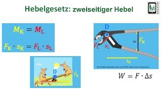 Hebelgesetz zweiseitiger Hebel [upl. by Riva]