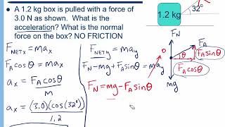 Newtons Laws  Problem Solving [upl. by Lezlie413]