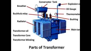 exploring the parts off transformer parts of transformer shortYouTube shortsviral video electronic [upl. by Ennairod]