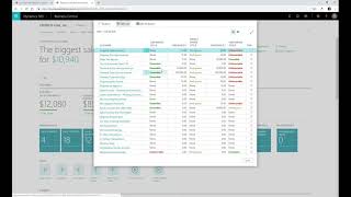 Management Insights on the Business Central Dashboard [upl. by Alad]