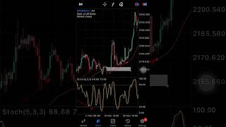 Stochastic oscillator divergence strategy 90 win accuracy 🏆 trading forex [upl. by Cloris444]