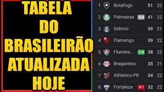 TABELA DO BRASILEIRÃO 2023  TABELA DO CAMPEONATO BRASILEIRO  CLASSIFICAÇÃO DO BRASILEIRÃO SÉRIE A [upl. by Laleb]