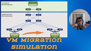 VM Migration Simulation  VXLAN BGP EVPN Data Center  Arista [upl. by Oidualc]