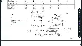 Moving Boat Method  Determination of Streamflow  Numerical Problem [upl. by Trilby292]