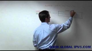 IPv6 SUBNETTING Globalipv6 [upl. by Liryc]