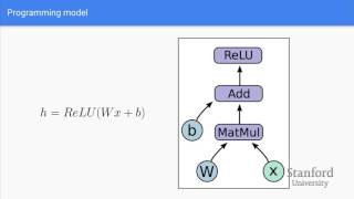 Lecture 7 Introduction to TensorFlow [upl. by Acirej777]