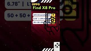 Oppo Find X8 Pro Key Features phonefeatures newmobile oppofindx8pro [upl. by Lani158]