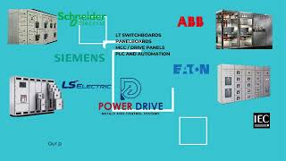 Power Drive MCS  Low voltage Panel solutions [upl. by Rossie]