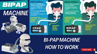 BiPAP vs CPAP Which Ones Better  BiPAP machine How to use [upl. by Odele]