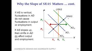 Casharka 10aad Why the Slope of SRAS Matters Chapter 9 Macroeconomics [upl. by Ayalat]