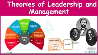 Leadership and Management Theories Principles of leadership and management Simplified [upl. by Gregoire714]