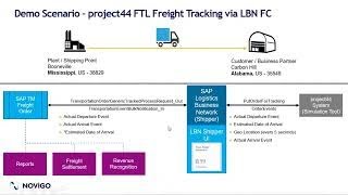 Novigos SAP LBN FC  project44 Connection Demo for Full Truck Load Tracking [upl. by Westbrook]