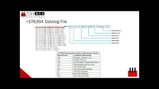 TERADYNE ETS364 TEST DATALOG QUICK ANALYSIS TOOL [upl. by Miarfe823]