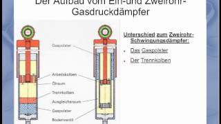 Stoßdämpfer Aufbau und Funktion [upl. by Allerym554]