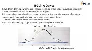 B Spline Curve  Techniques For Geometric Modeling  CADCAMCAE [upl. by Monte]