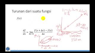 Metode Optimisasi  DasarDasar Kalkulus dan Aljabar Bagian Pertama  Turunan [upl. by Stutsman]