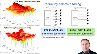 Intelligent Reflecting Surfaces for Wireless Communications GLOBECOM 2021 tutorial [upl. by Cathlene]