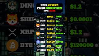 Crypto price prediction for 2025 cryptopriceprediction cryptonews bullrun2024 bullrun2025 [upl. by Ainslee]