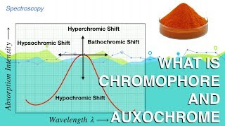 What is Chromophore and auxochrome Spectroscopy  Organic Chemistry [upl. by Jolynn]