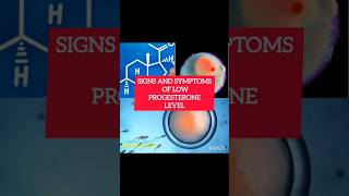 Signs of low progesterone level fertilitytalks progesterone pregnancysymptoms delay fertility [upl. by Irita]