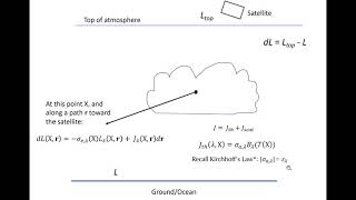 Module 14 Schwarzchilds equation Optical Depth and Direct Transmissivity [upl. by Callista]