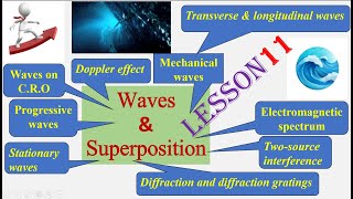 WAVES amp SUPERPOSITION Lesson 11 AS Physics 9702gcse examphysicseducationaligcsesuperposition [upl. by Bjork]